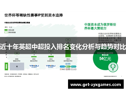 近十年英超中超投入排名变化分析与趋势对比