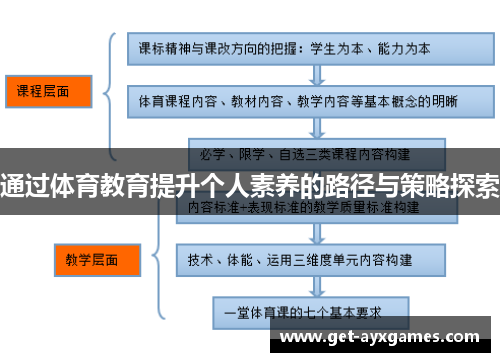 通过体育教育提升个人素养的路径与策略探索 通过体育教育提升个人素养的路径与策略探索