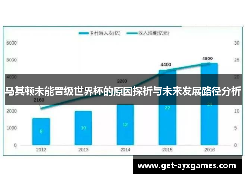 马其顿未能晋级世界杯的原因探析与未来发展路径分析
