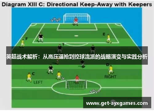 英超战术解析：从高压逼抢到控球流派的战略演变与实践分析