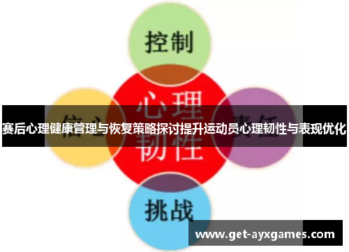 赛后心理健康管理与恢复策略探讨提升运动员心理韧性与表现优化