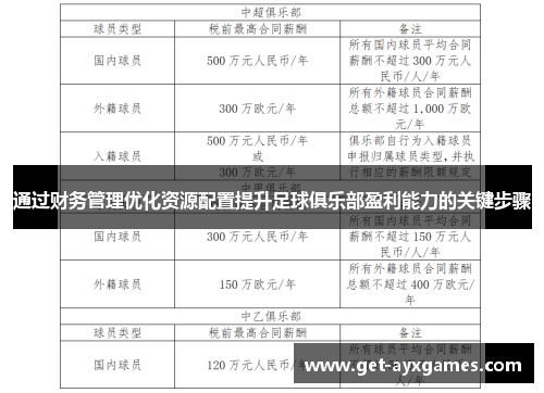 通过财务管理优化资源配置提升足球俱乐部盈利能力的关键步骤 通过财务管理优化资源配置提升足球俱乐部盈利能力的关键步骤