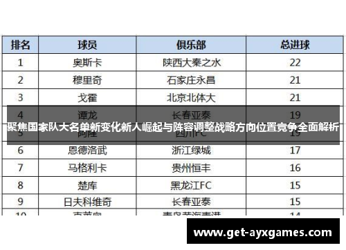 聚焦国家队大名单新变化新人崛起与阵容调整战略方向位置竞争全面解析