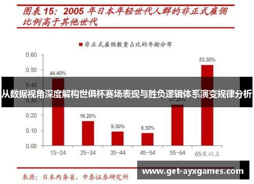 从数据视角深度解构世俱杯赛场表现与胜负逻辑体系演变规律分析